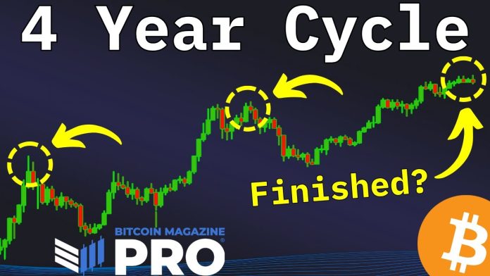 Why the Bitcoin Price May Be Decoupling From Its Four-Year Cycle