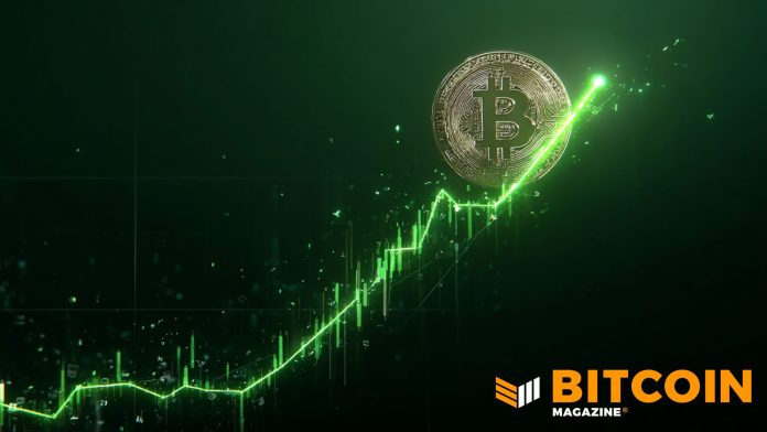 Bitcoin Price Skyrockets 6% Near $75,000 as Short Liquidations Accelerate